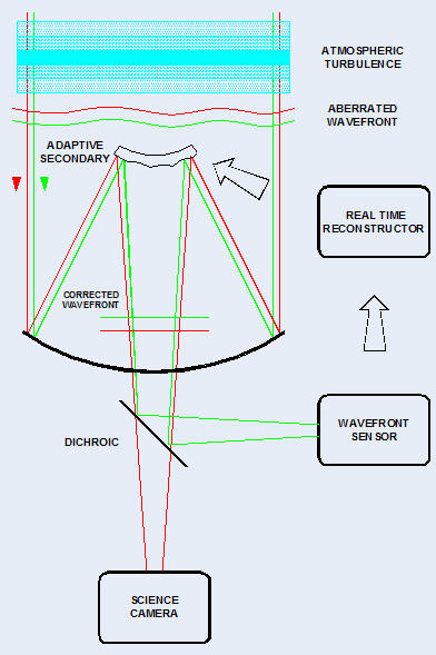 意大利Microgate可变形镜 自适应光学 第2张-旭为光电 意大利Microgate自适应光学